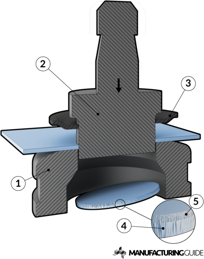 Multi-operation Punching Of Sheet Metal | Find Suppliers, Processes ...