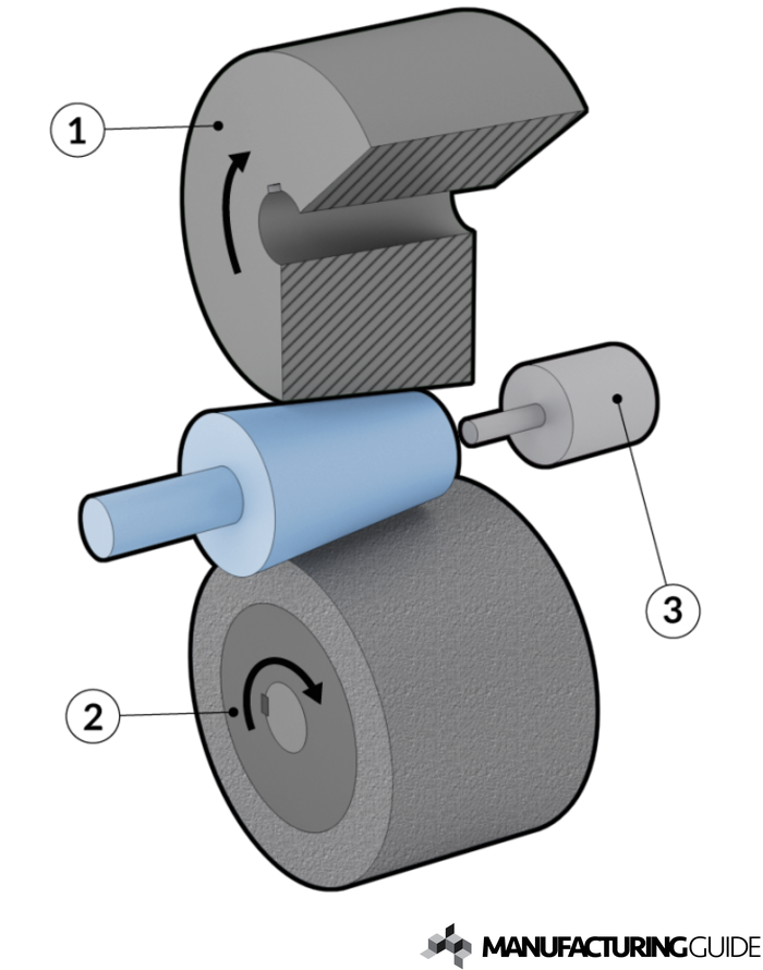 centerless grinding wheel