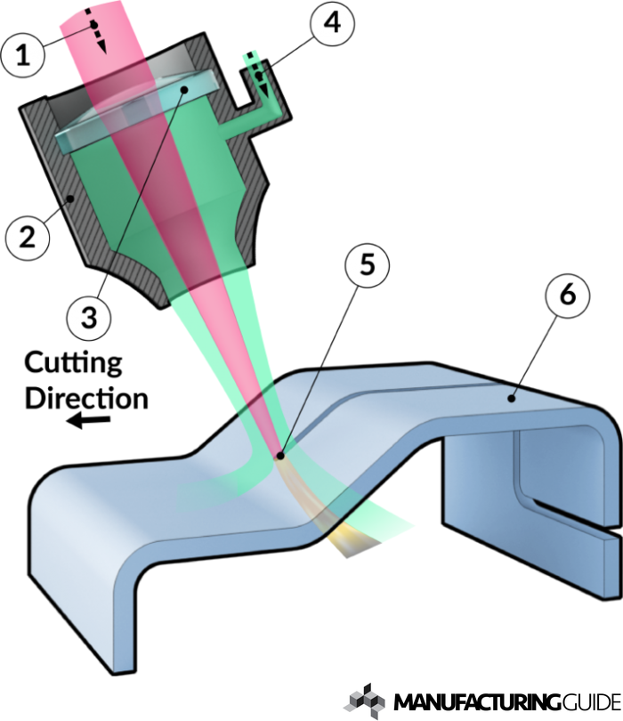 3D 6-Axis Laser Cutting: Revolutionizing Complex Fabrication