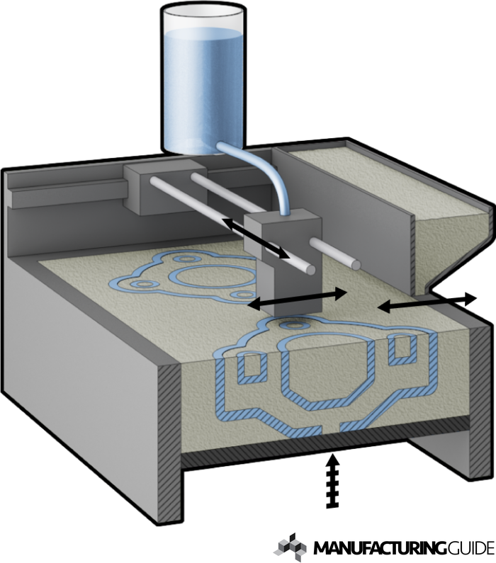 3D Sand Printning, 3DSP | Find Suppliers, Processes & Material