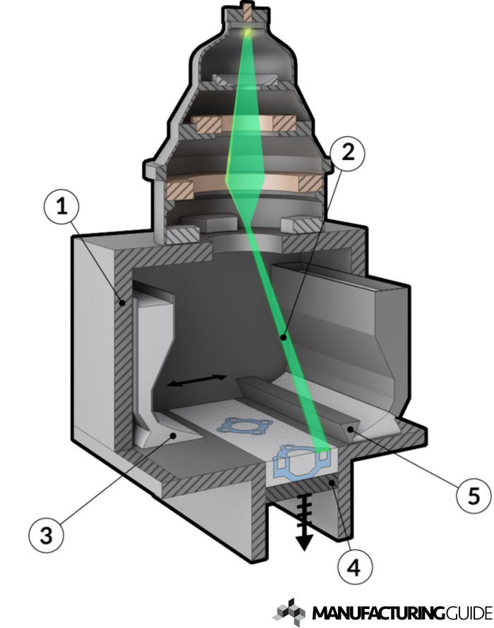 Electron Beam Melting, EBM | Find Suppliers, Processes & Material