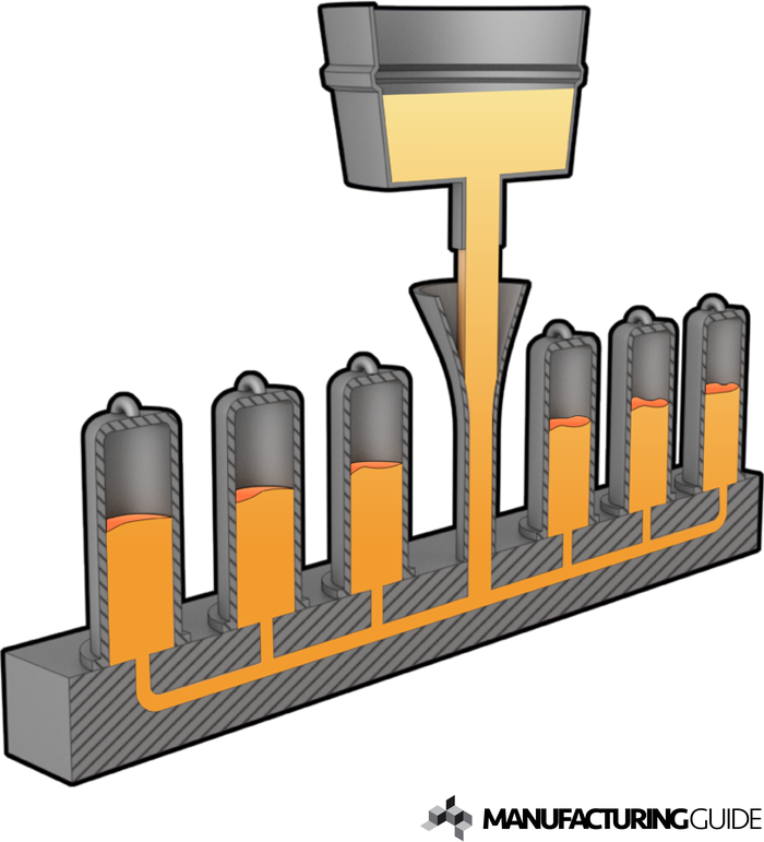 Ingot Casting | Find Suppliers, Processes & Material