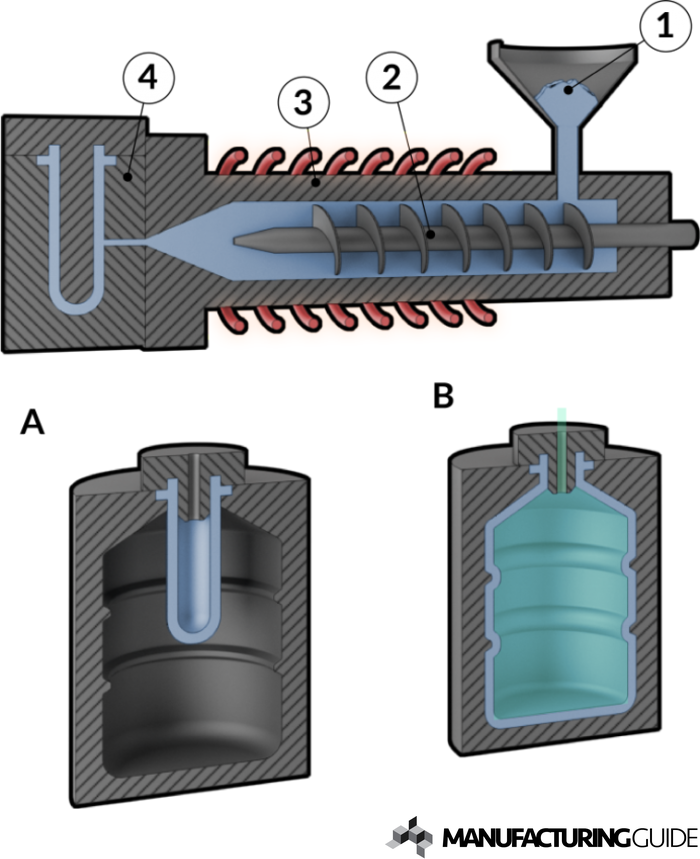 Injection Blow Molding | Find Suppliers, Processes & Material