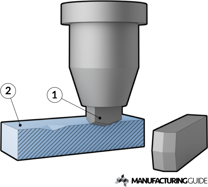 How To Test Hardness Of Building Materials?