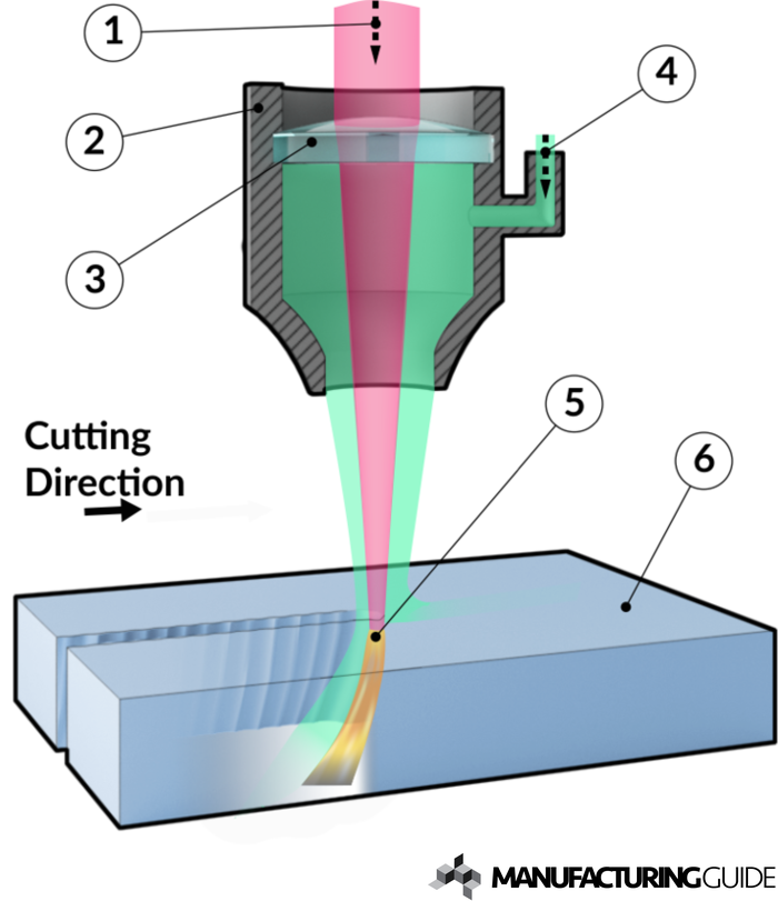 laser-cutting-2d-find-suppliers-processes-material