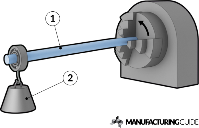 Low Cycle Fatigue Testing | Find Suppliers, Processes & Material