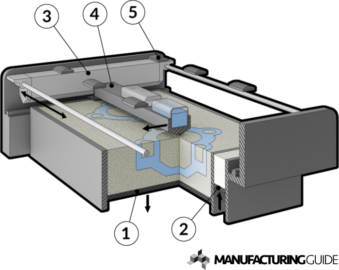 Multi Jet Fusion, MJF | Find Suppliers, Processes & Material