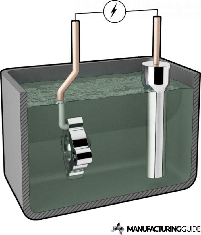 nickel plating anode