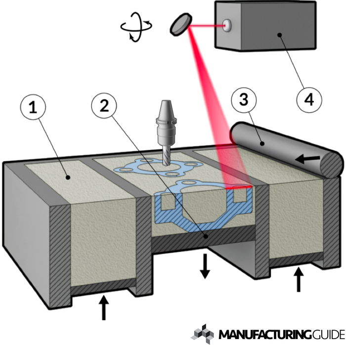 Selective Laser Melting And Milling, SLMM | Find Suppliers, Processes ...