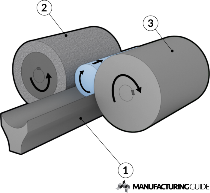 Through-feed Centerless Grinding | Manufacturing Guide