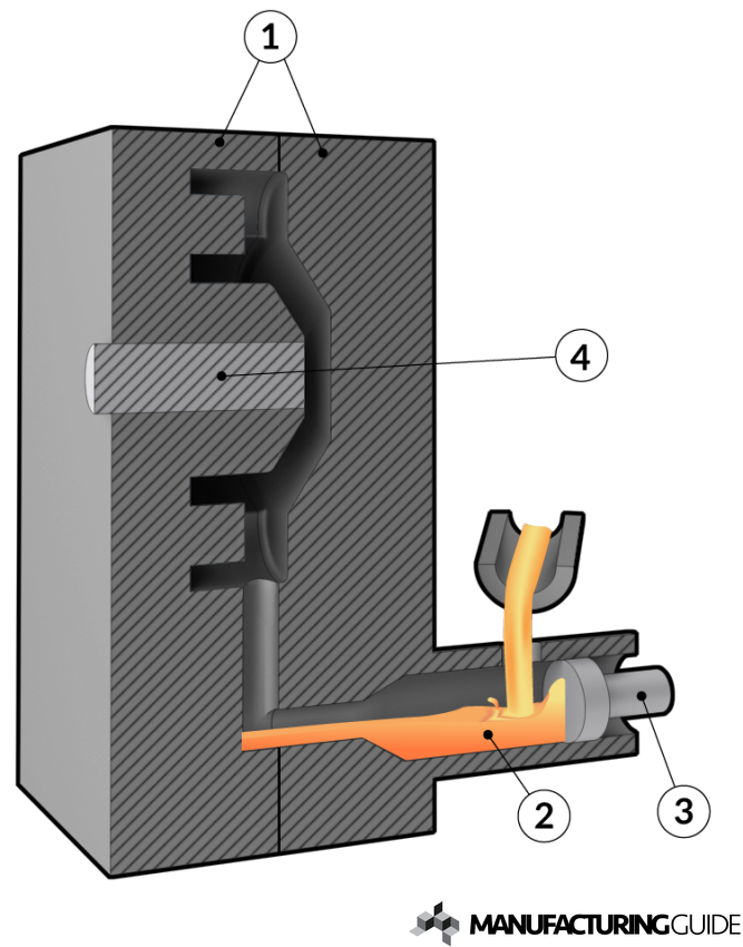 Rheocasting | Find suppliers, processes & material