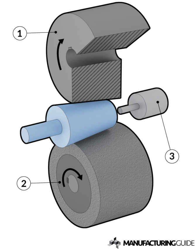 Endfeed centerless grinding Find suppliers, processes & material