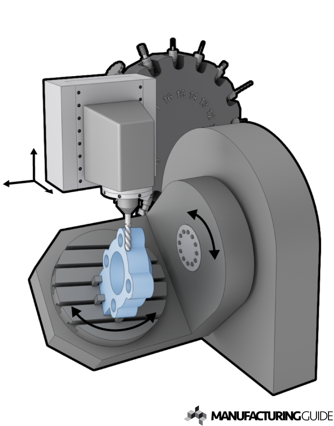 5-axis Milling | Find Suppliers, Processes & Material