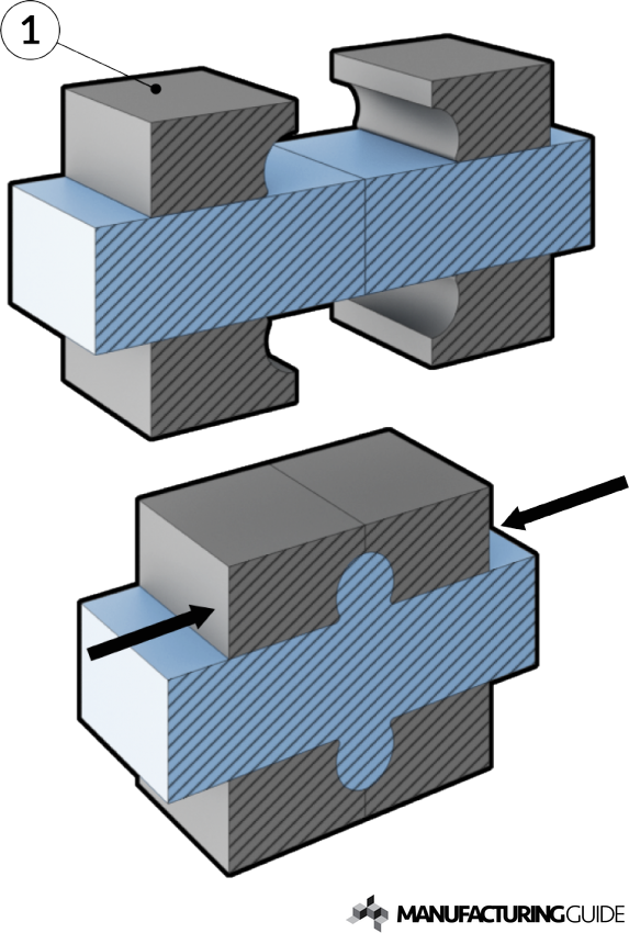 Cold Pressure Welding | Find suppliers, processes & material