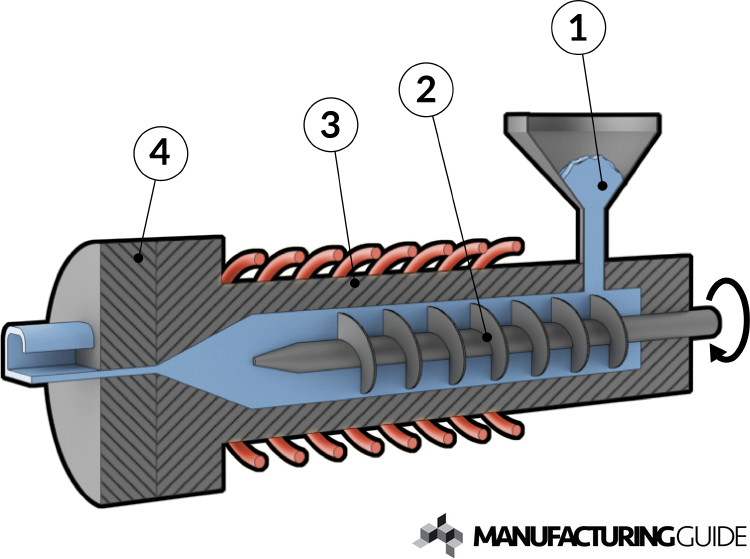 extrusion-find-suppliers-processes-material