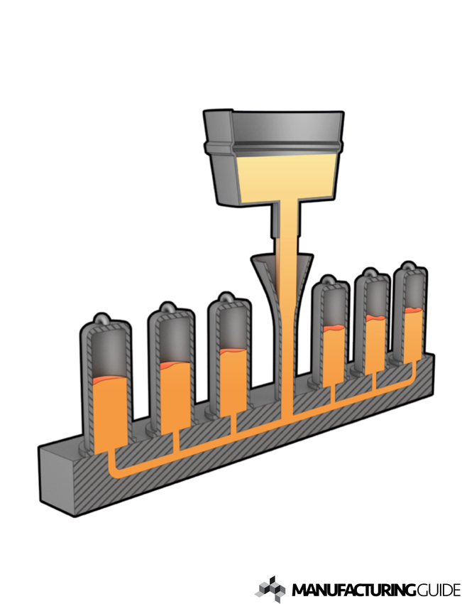 Ingot casting | Find suppliers, processes & material