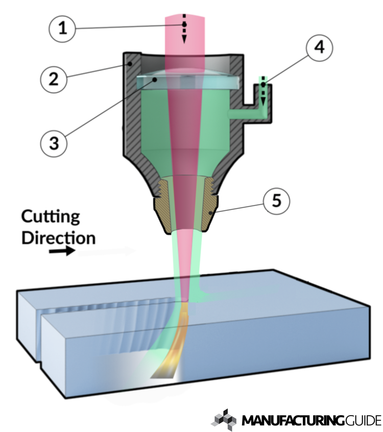 Laser cutting 2D | Find suppliers, processes & material