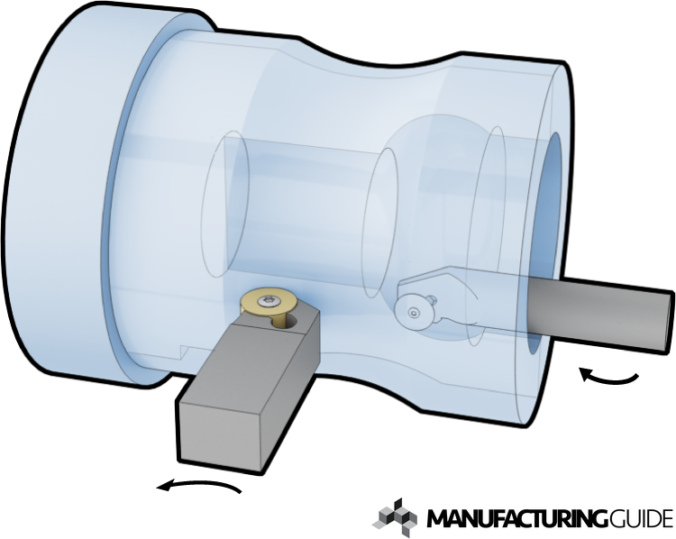 External and internal turning | Find suppliers, processes & material