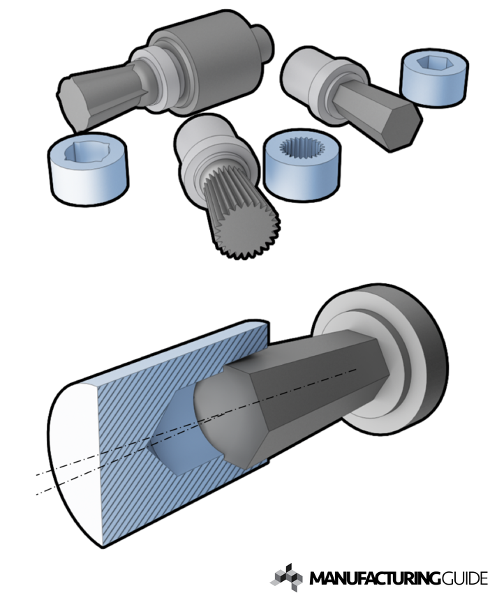 Rotary Broaching | Find Suppliers, Processes & Material