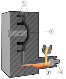 Rheocasting | Find suppliers, processes & material