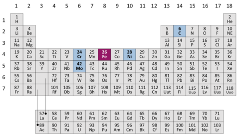 Ferritiska rostfria stål | Find suppliers, processes & material