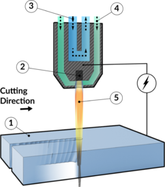 Plasma cutting 2D | Find suppliers, processes & material