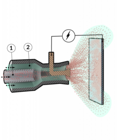 Powder coating | Manufacturing Guide